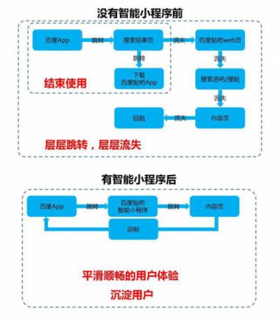 智能小程序红利期小程序开发者如何入局