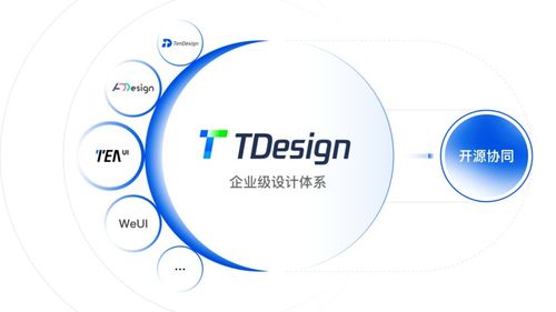 腾讯企业级设计体系tdesign今日开源