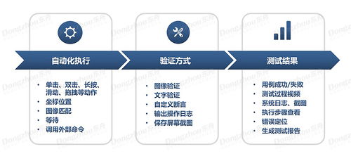 智能系统 os 软件自动化测试方案